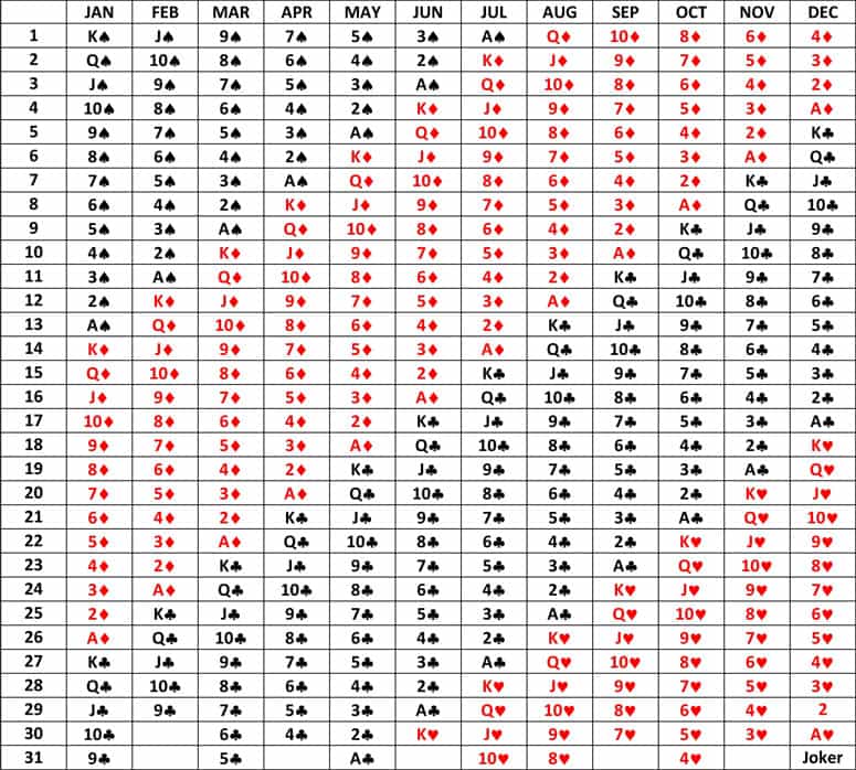 DISH// To-i 逆バースデーカード Birth Cards - KNOW YOUR DESTINY CARDS